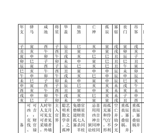 八字神煞解析|八字算命基础——神煞大全